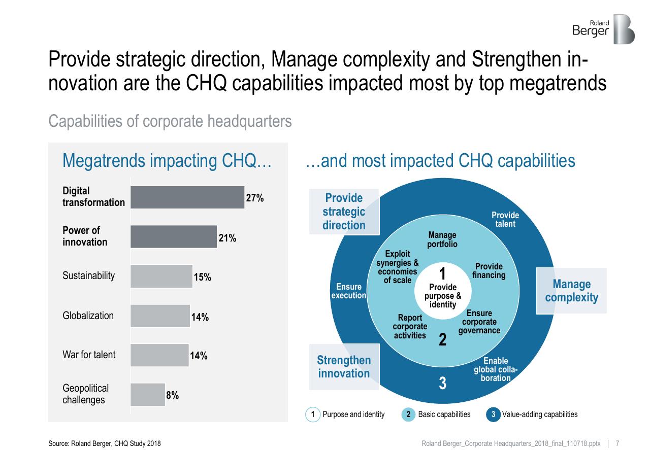 Comparison slide 7 from Roland_berger_corporate_headquarters_2018