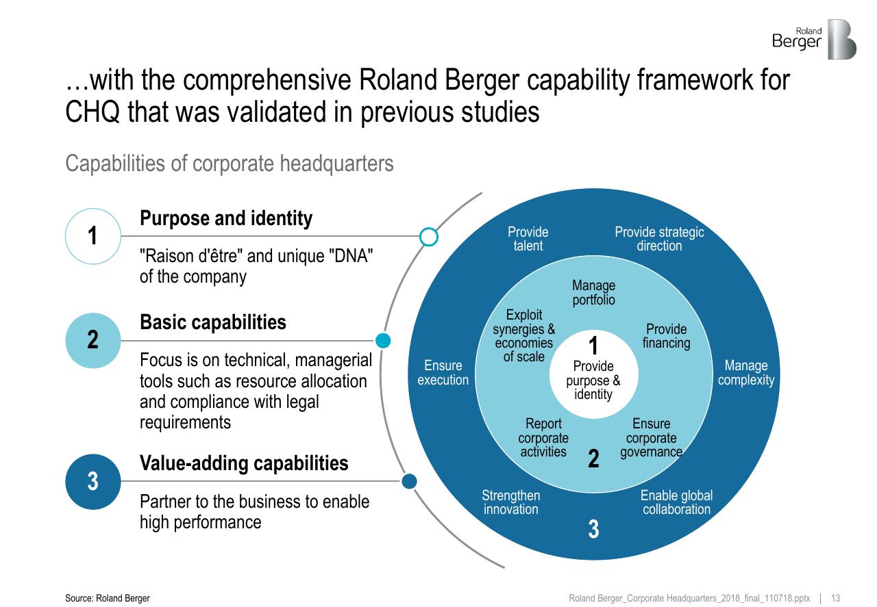 Framework slide 13 from Roland_berger_corporate_headquarters_2018