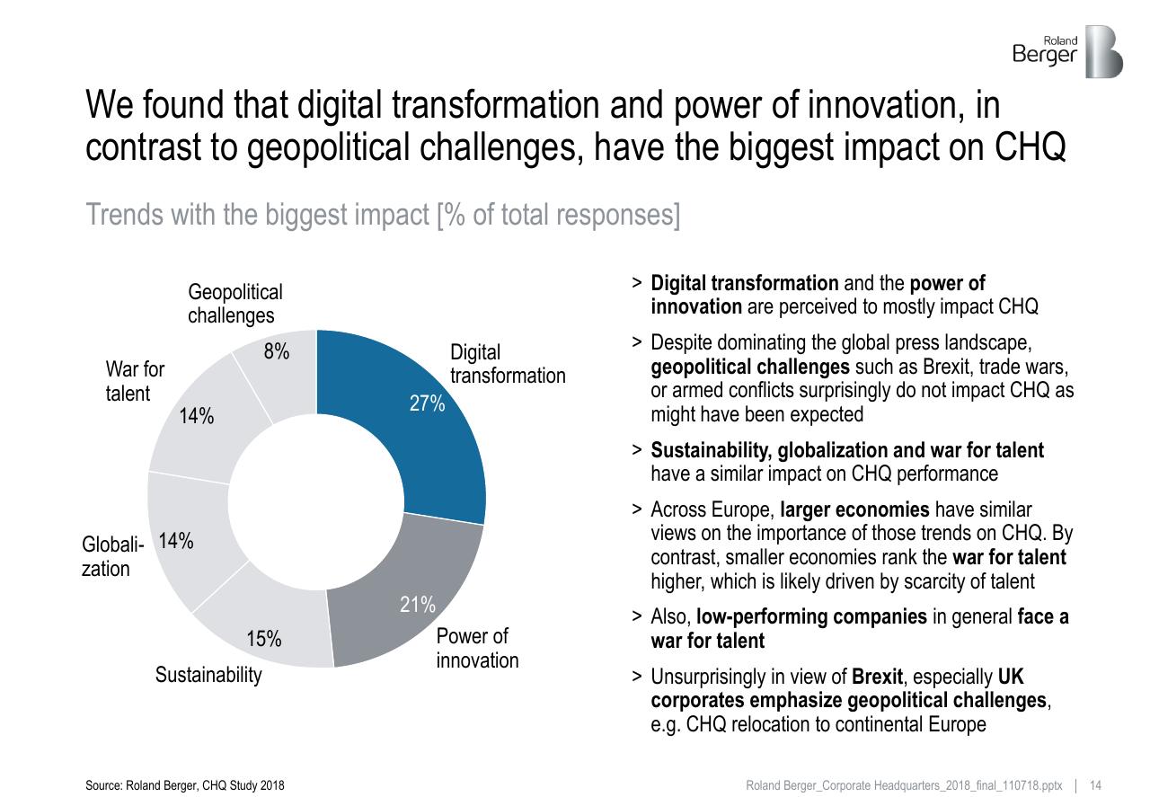 Chart slide 14 from Roland_berger_corporate_headquarters_2018
