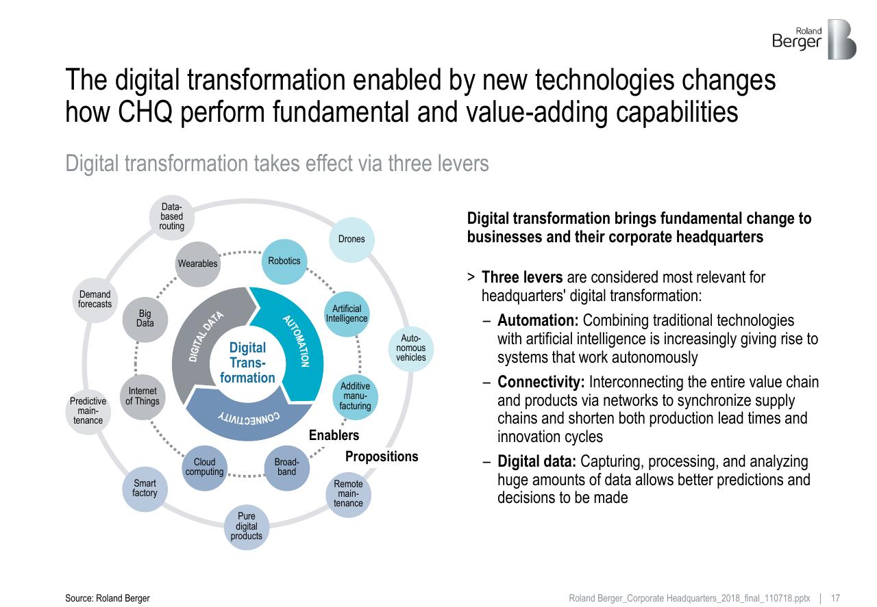 Framework slide 17 from Roland_berger_corporate_headquarters_2018