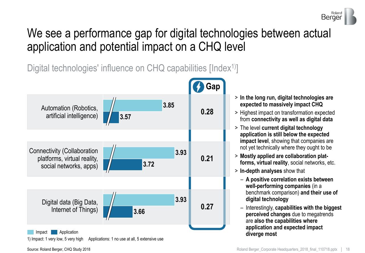 Chart slide 18 from Roland_berger_corporate_headquarters_2018