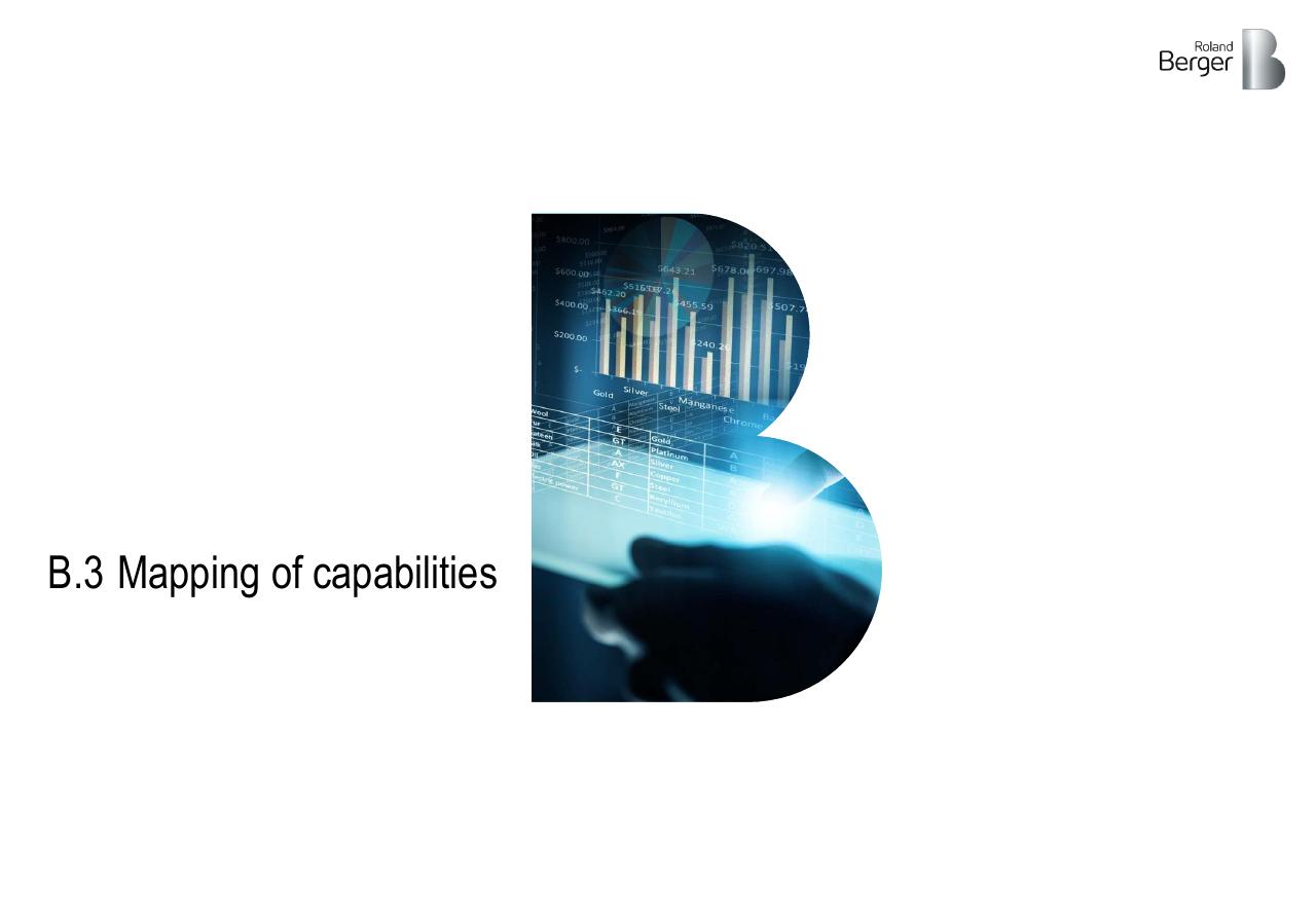 Section Divider slide 20 from Roland_berger_corporate_headquarters_2018