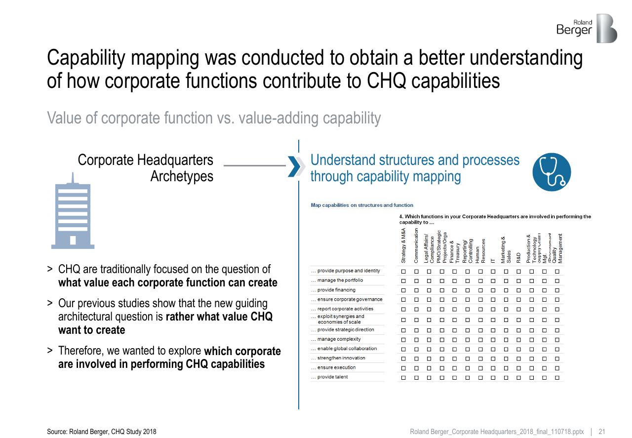 Table slide 21 from Roland_berger_corporate_headquarters_2018
