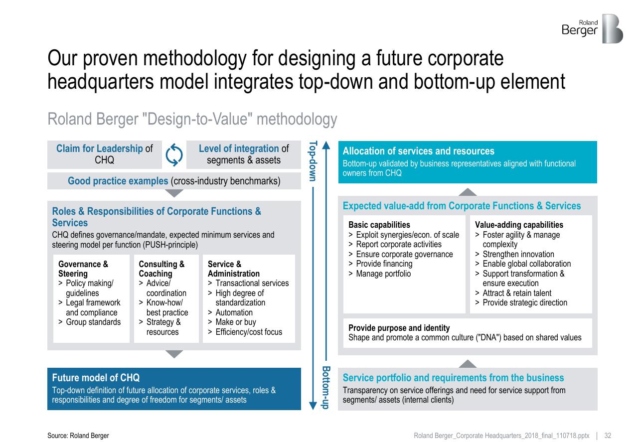 Framework slide 32 from Roland_berger_corporate_headquarters_2018