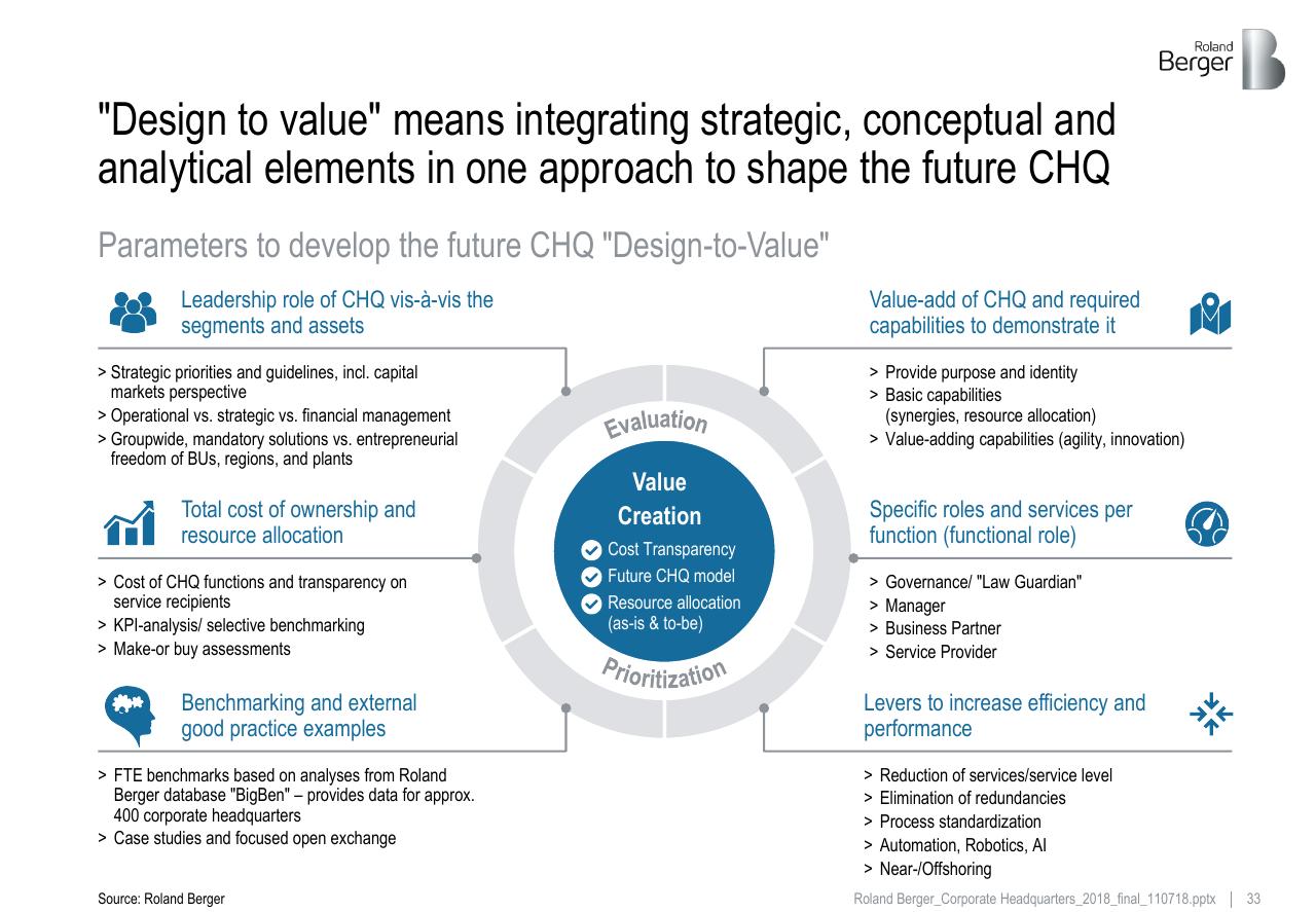 Framework slide 33 from Roland_berger_corporate_headquarters_2018