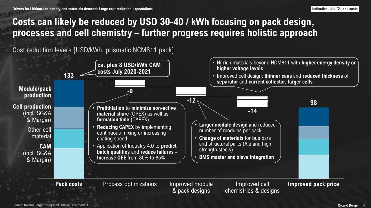 Chart slide 4 from The Lithium Ion Ev Battery Market And Supply Chain