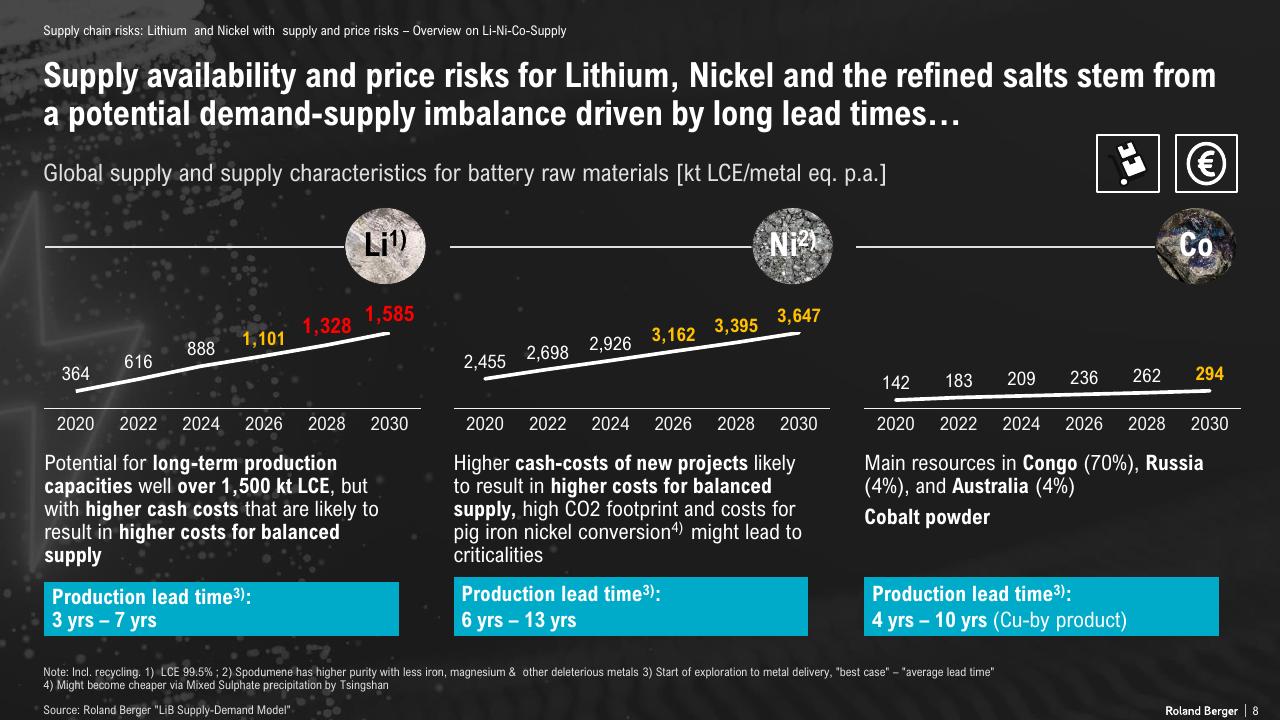 Dashboard slide 8 from The Lithium Ion Ev Battery Market And Supply Chain