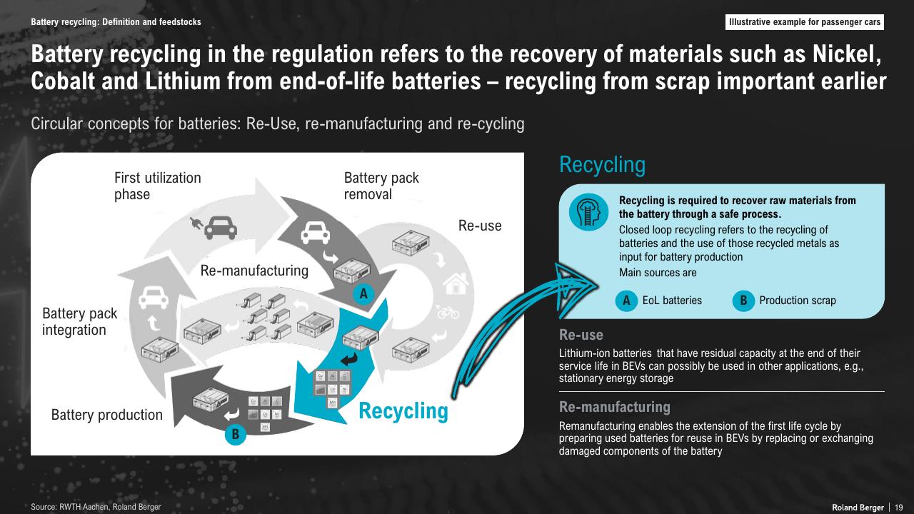 Process slide 19 from The Lithium Ion Ev Battery Market And Supply Chain