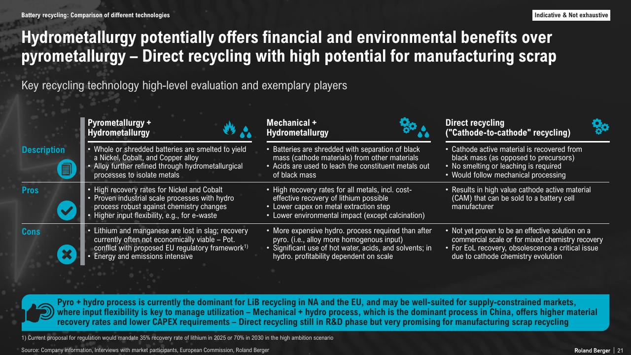 Comparison slide 21 from The Lithium Ion Ev Battery Market And Supply Chain