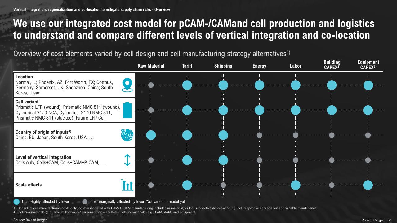 Table slide 25 from The Lithium Ion Ev Battery Market And Supply Chain