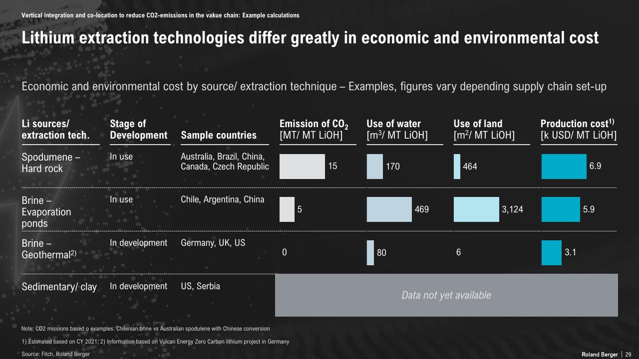 Table slide 29 from The Lithium Ion Ev Battery Market And Supply Chain