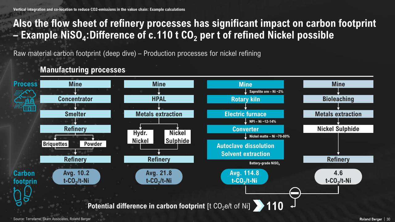 Comparison slide 30 from The Lithium Ion Ev Battery Market And Supply Chain
