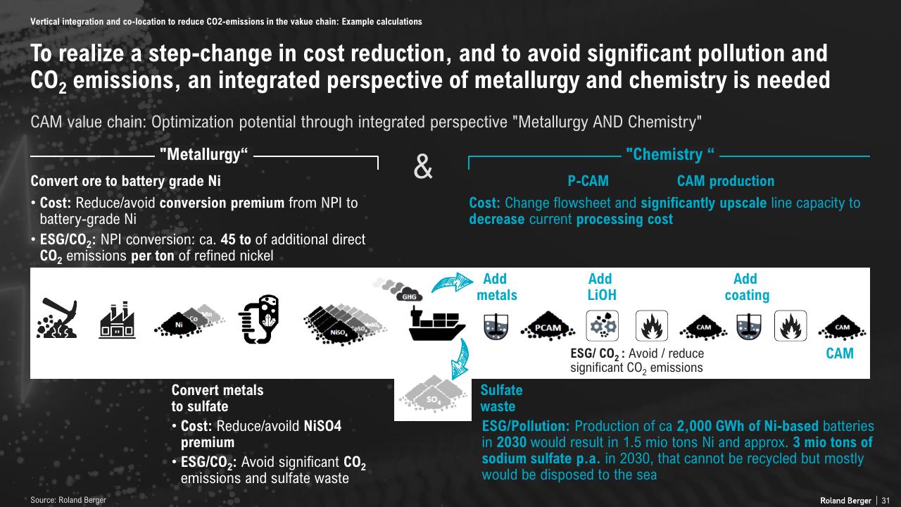 Process slide 31 from The Lithium Ion Ev Battery Market And Supply Chain