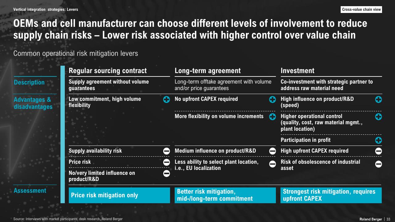 Comparison slide 33 from The Lithium Ion Ev Battery Market And Supply Chain